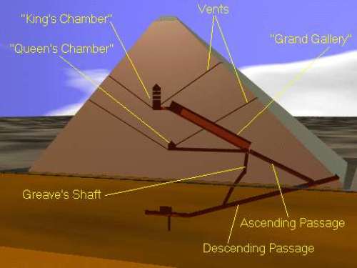 Inside Pyramid