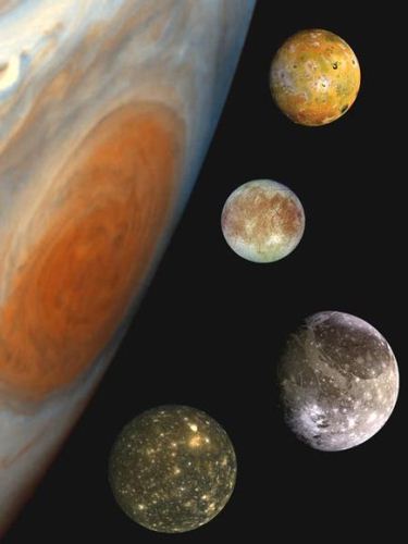 Planet Jupiter and Moons
