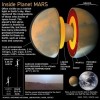 10 Interesting Planet Mars Facts