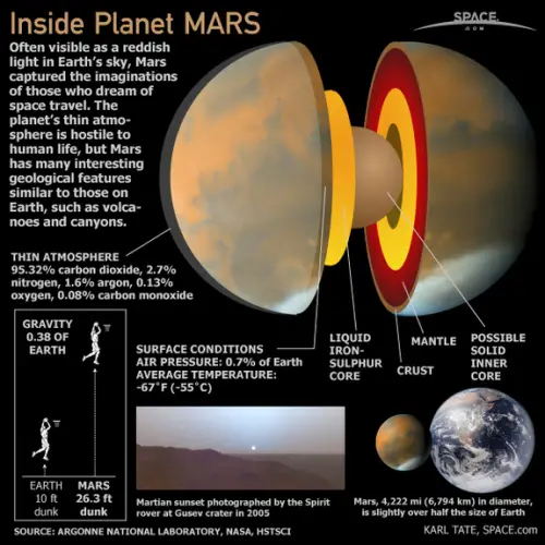 Planet Mars Facts