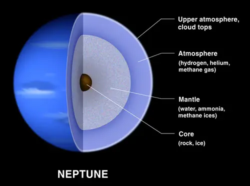 Neptune facts