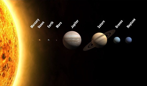Solar System Pic