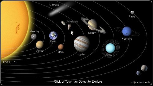 Solar System facts