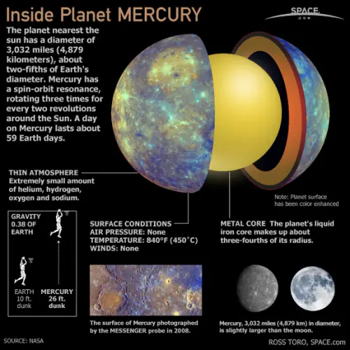 Mercury Features