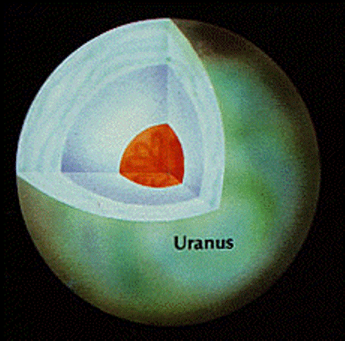 Uranus Core