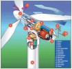 10 Interesting Wind Power Facts