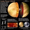 10 Interesting Venus facts