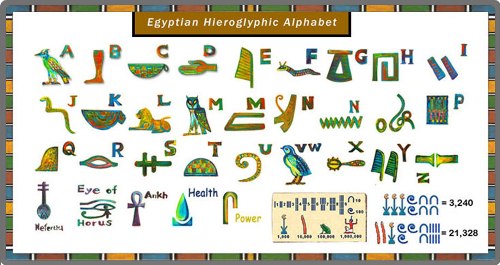 Hieroglyphics Letters