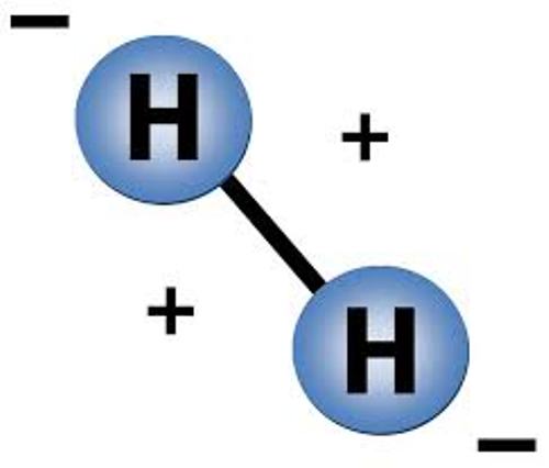 Hydrogen facts