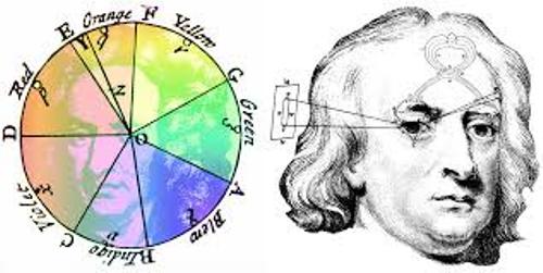 Isaac Newton Laws