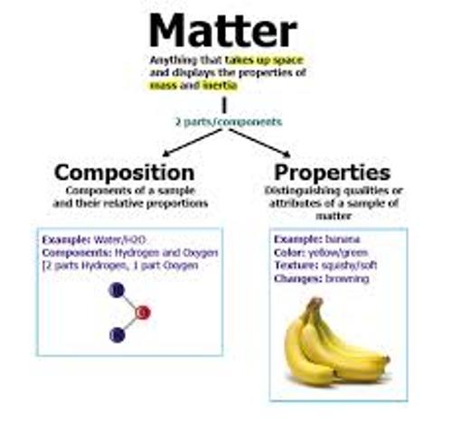 Chapter 5 Matter Properties And Changes Worksheet Answers