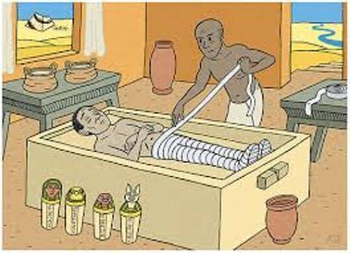 Mummification Egypt