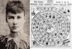 10 Interesting Nellie Bly Facts