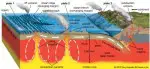 10 Interesting Plate Tectonics Facts