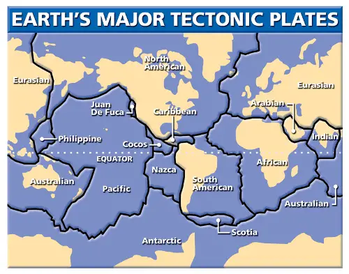 Plate Tectonics Facts