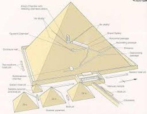 Pyramids of Giza Site