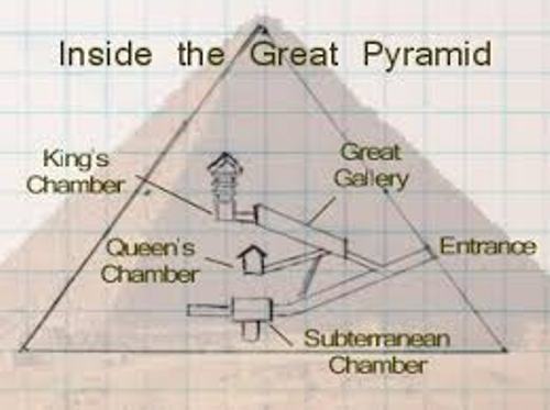 Pyramids of Giza facts