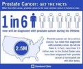 10 Interesting Prostate Cancer Facts
