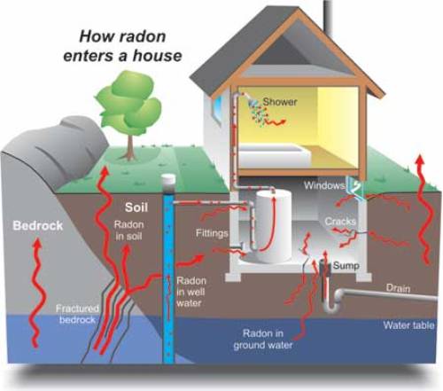 Radon Pic