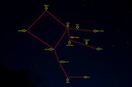 The Constellation Pegasus Facts