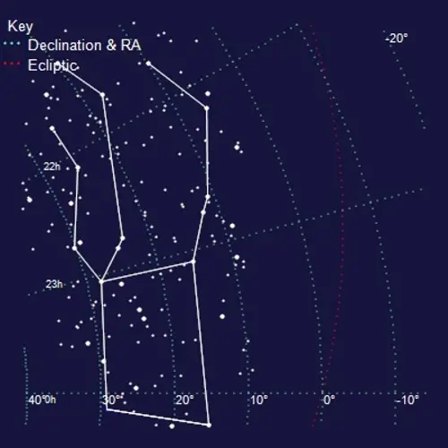 The Constellation Pegasus Images