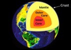 10 Interesting the Earth’s Mantle Facts