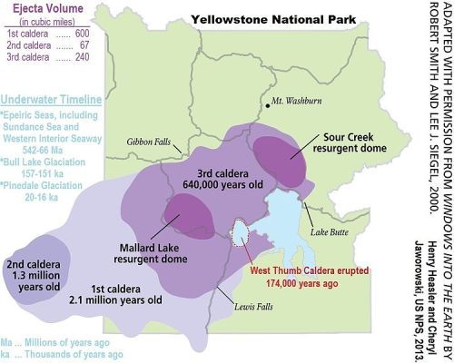 Facts about Yellowstone Volcano